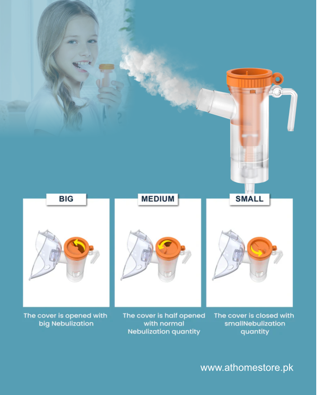 Nebulizer Kit – Atomizing Cup, Mouthpiece, and Masks (For Adults & kids)